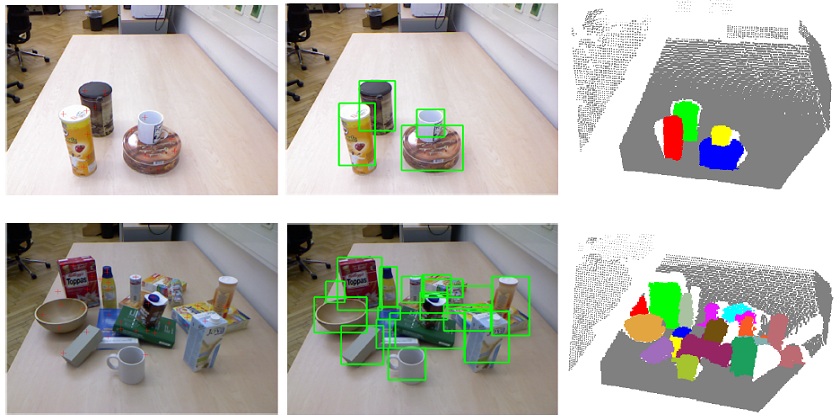 Visual Object Detection and Recogntion